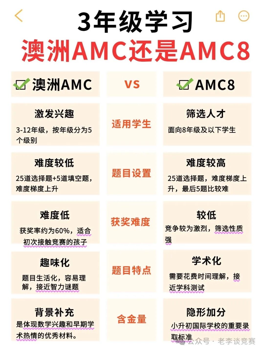 AMC8数学竞赛