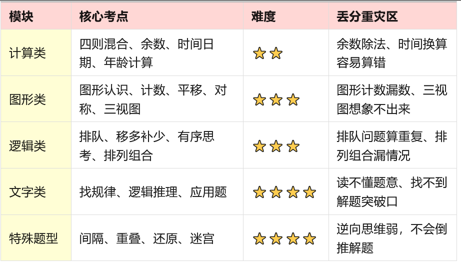 袋鼠数学竞赛