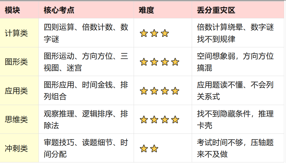 袋鼠数学竞赛
