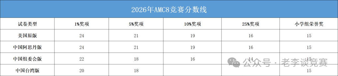 AMC8数学竞赛