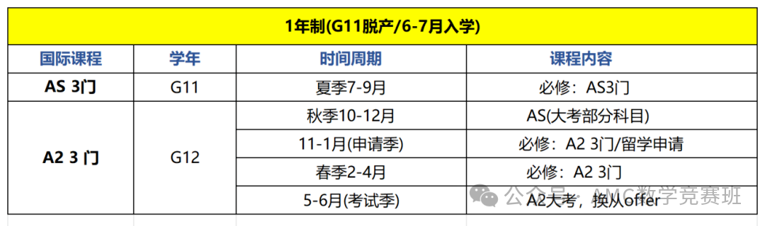 ALevel全日制脱产