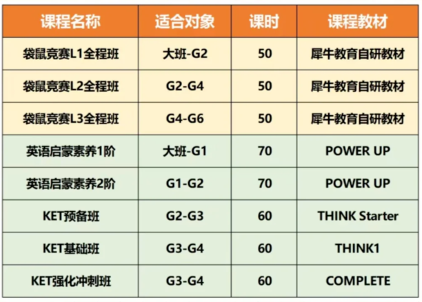 数学袋鼠竞赛含金量