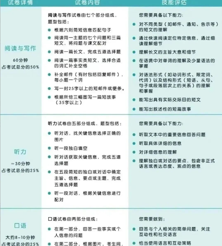 数学袋鼠竞赛含金量