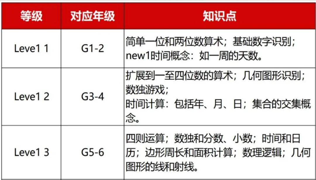 数学袋鼠竞赛含金量