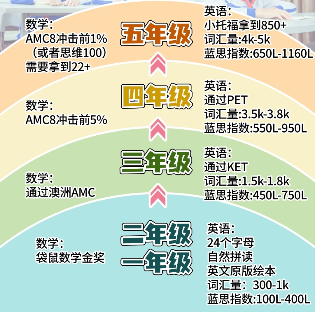 上海三公学校报名条件