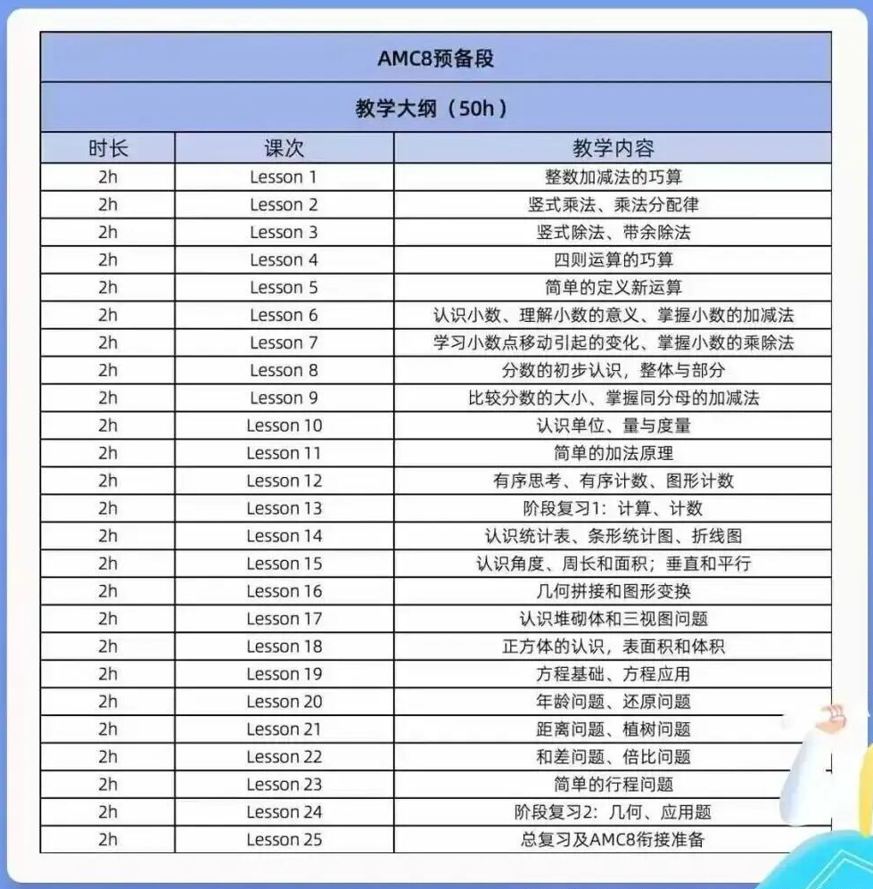 amc8数学竞赛含金量高吗
