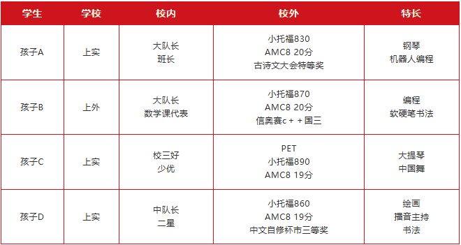 上海三公入学条件