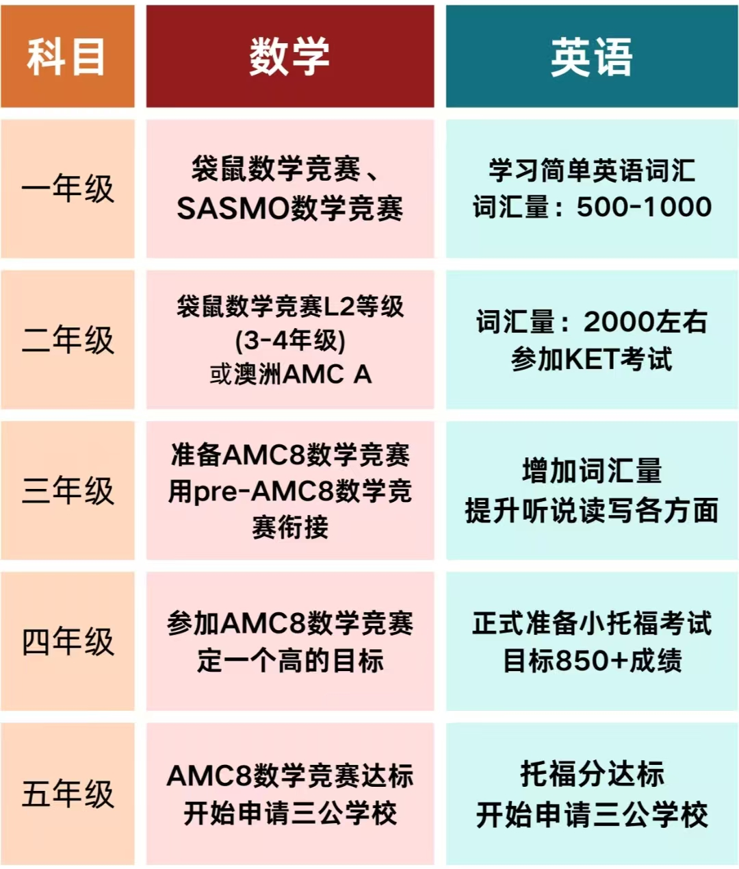 上海三公入学条件