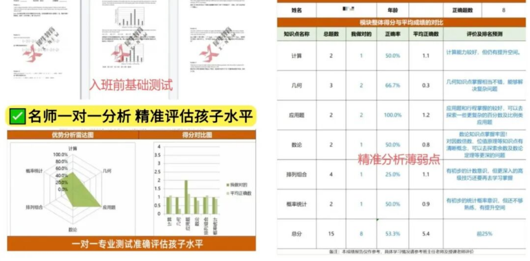 amc10数学竞赛含金量高吗