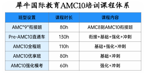 amc10数学竞赛含金量高吗