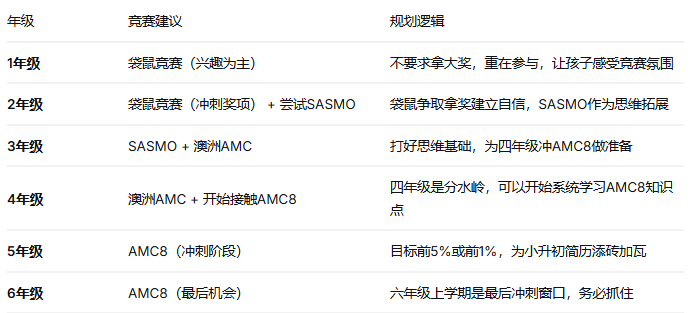 数学袋鼠竞赛含金量