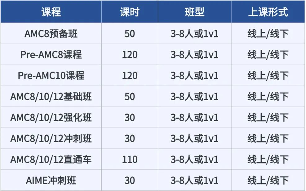 amc10数学竞赛含金量高吗