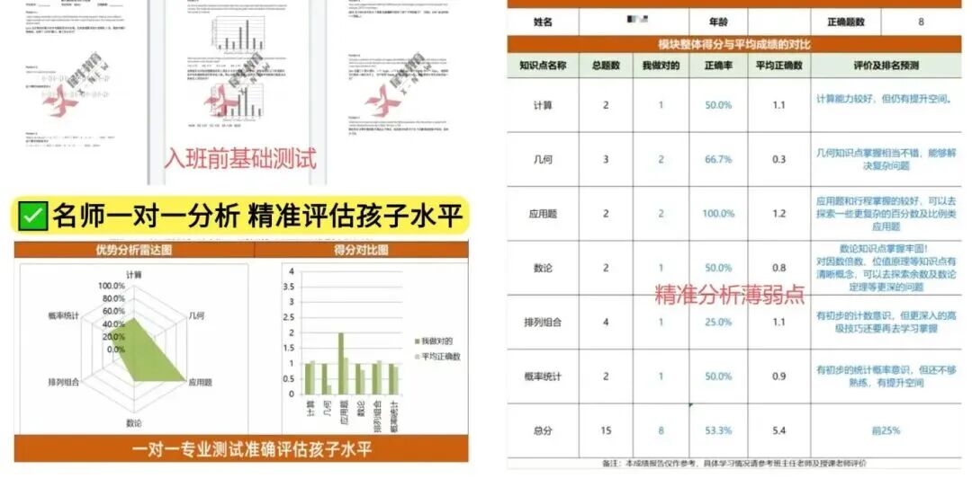 犀牛教育amc8数学竞赛