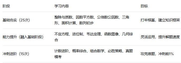 犀牛教育amc8数学竞赛