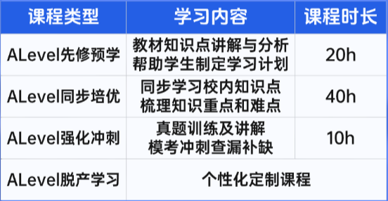 alevel培训辅导