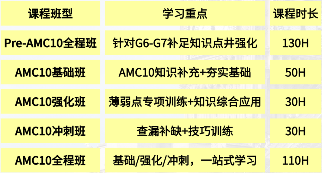 犀牛国际教育AMC10培训课程