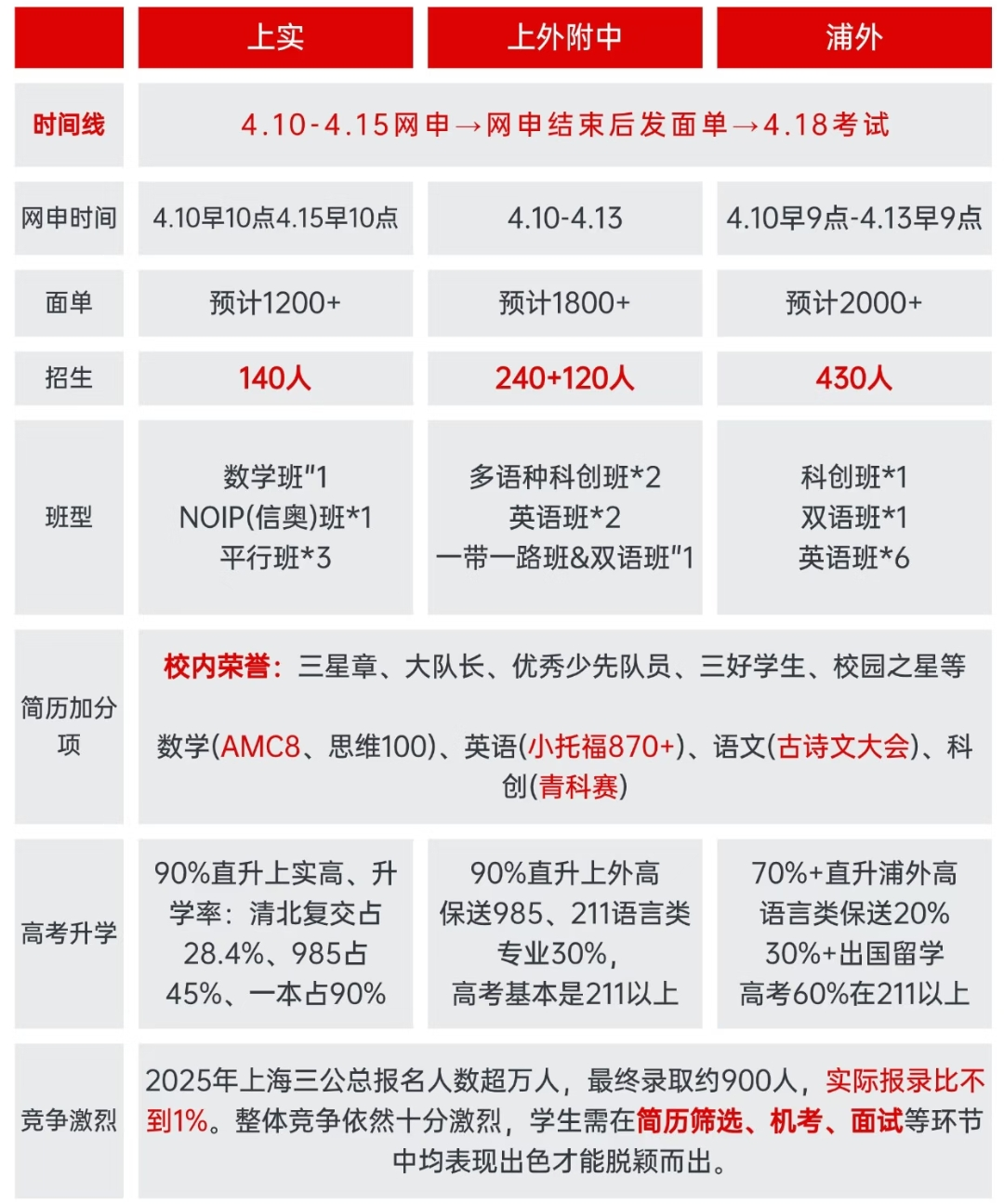 上海三公入学条件