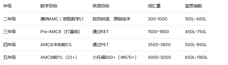 上海三公入学条件