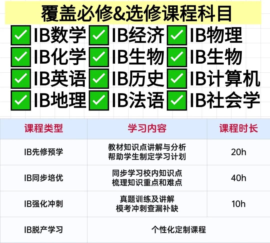 犀牛国际教育IB辅导