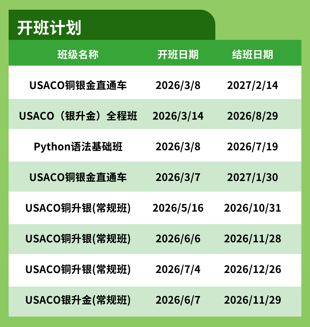 USACO计算机竞赛培训