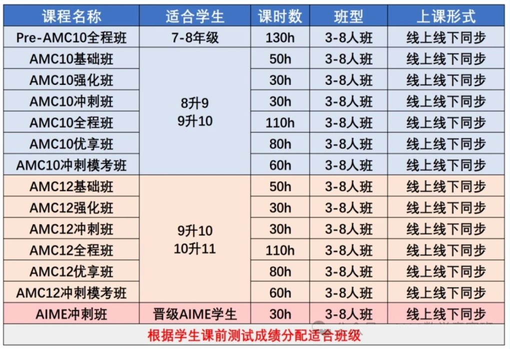 AMC10数学竞赛培训