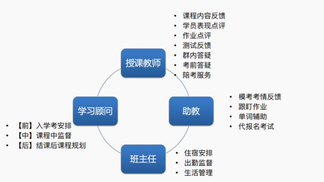 AMC10数学竞赛培训