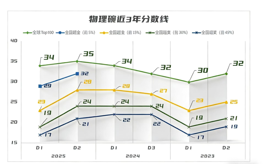 物理碗竞赛培训