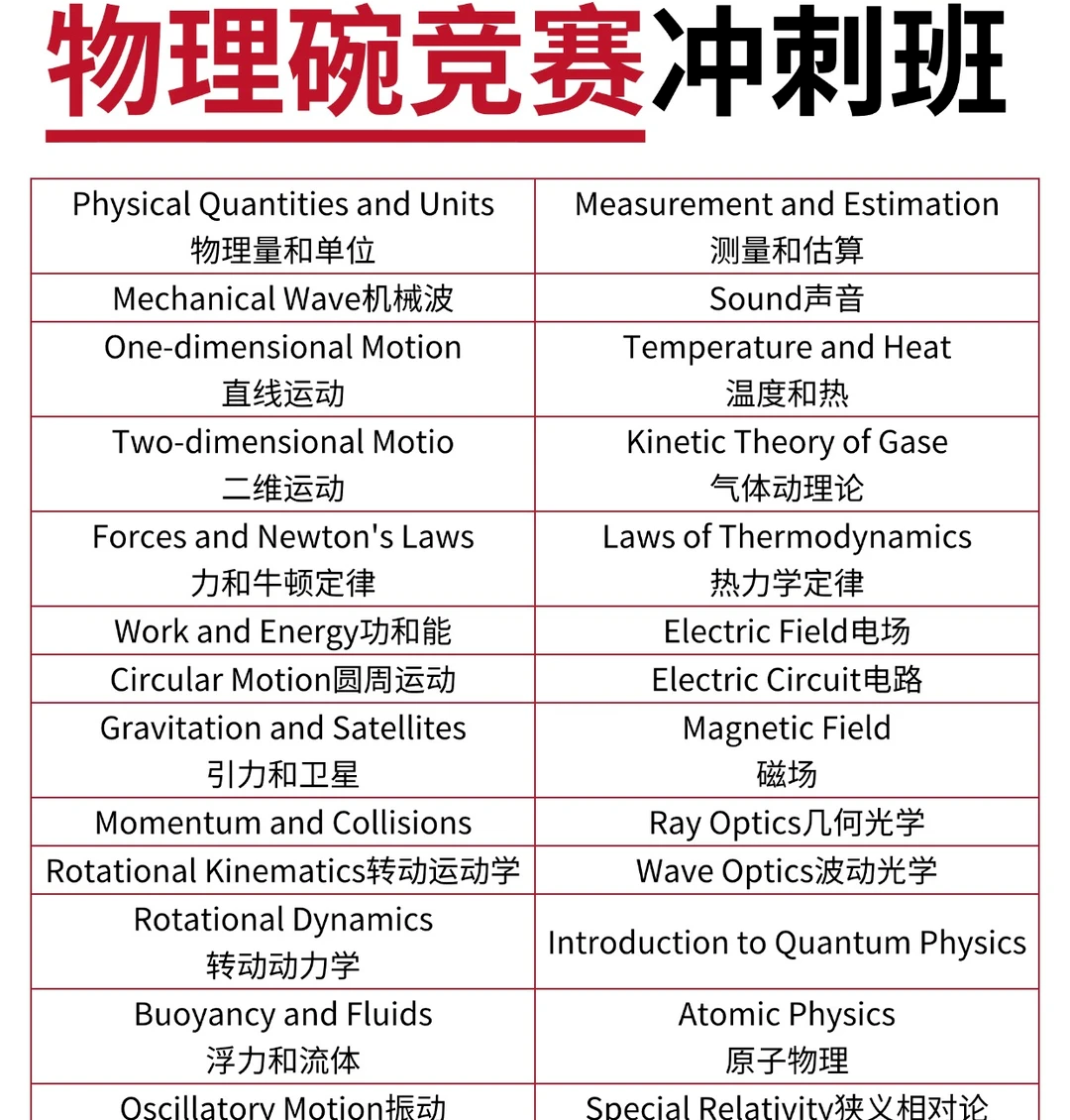 物理碗竞赛培训