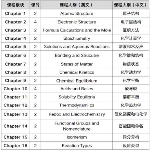 犀牛CCC化学竞赛冲刺培训