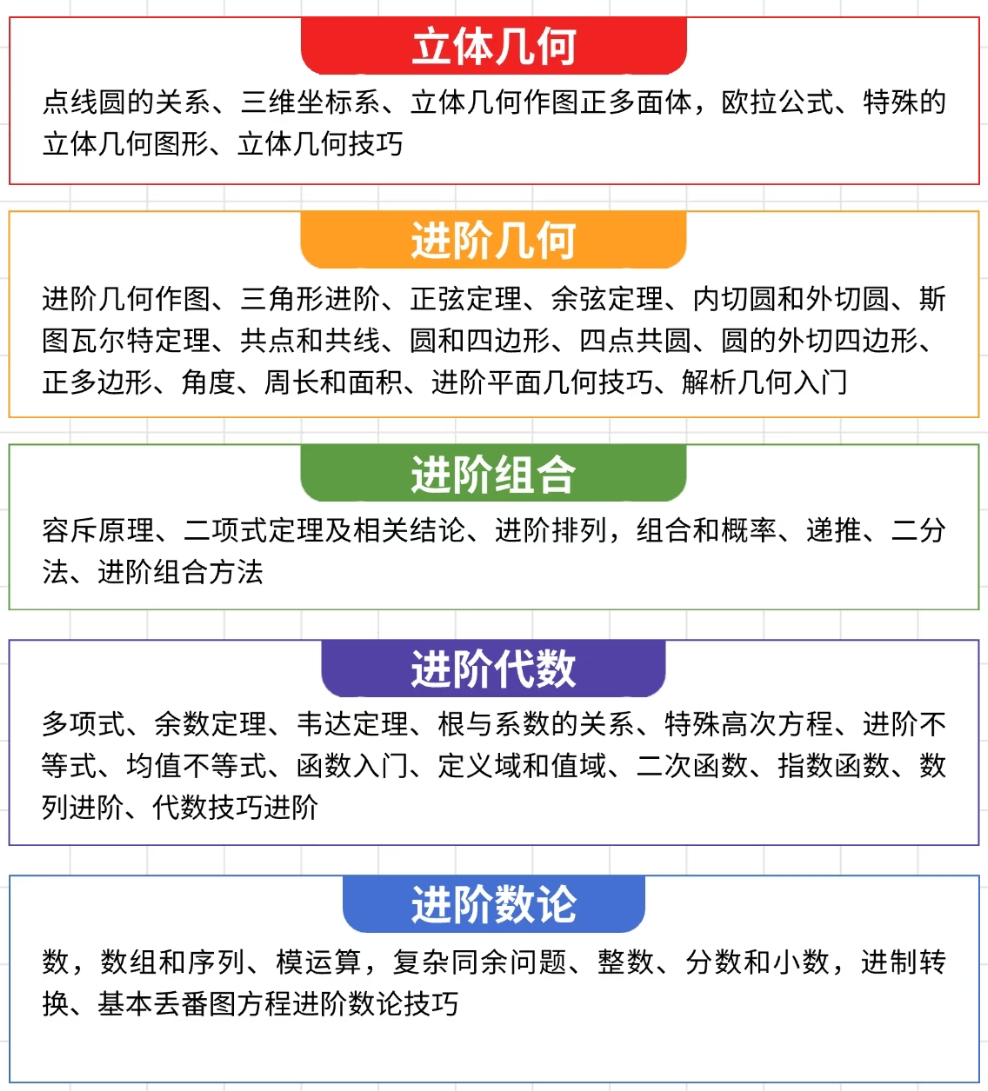 AMC10数学竞赛培训