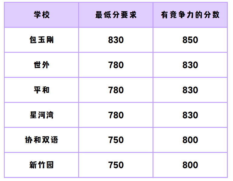 犀牛上海小托福培训班