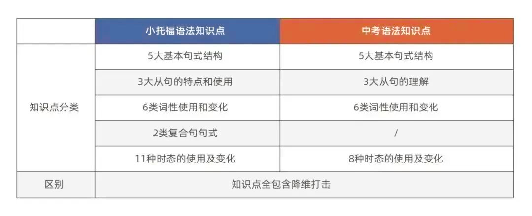 犀牛上海小托福培训班