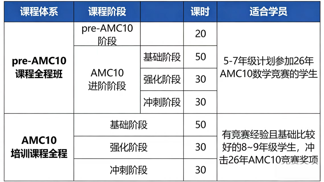 犀牛AMC10数学竞赛培训课程