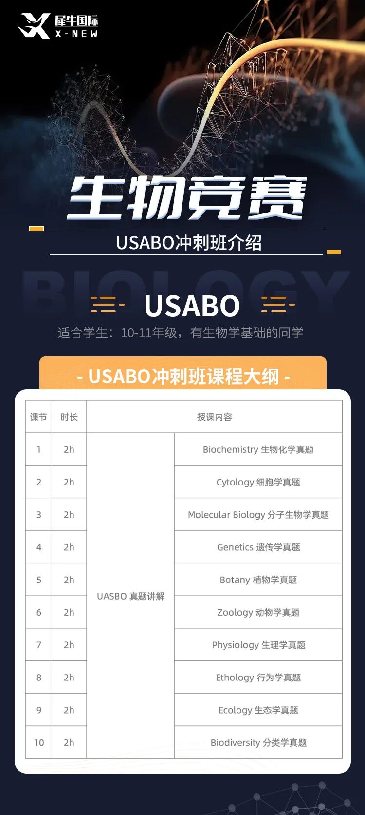 USABO生物竞赛