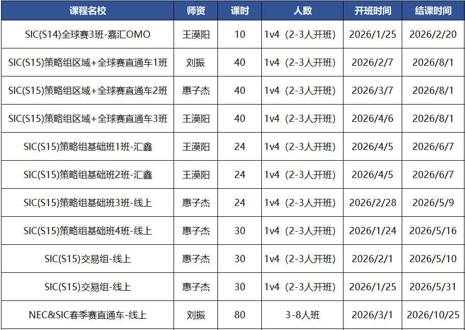 犀牛SIC冲刺培训