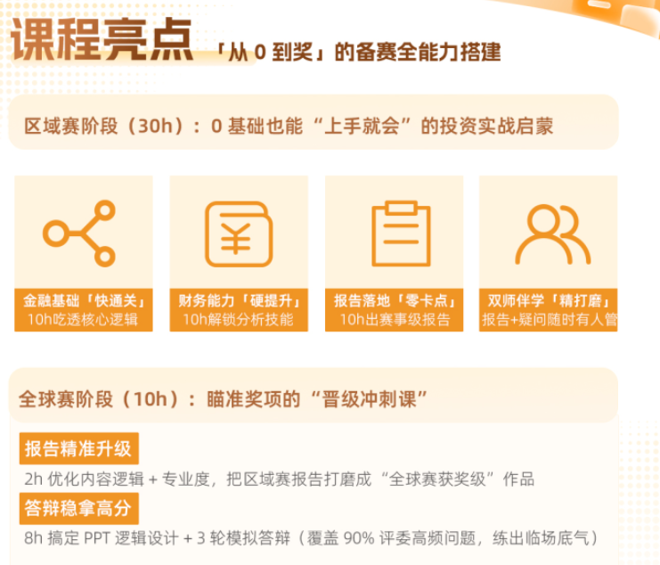 犀牛SIC冲刺培训