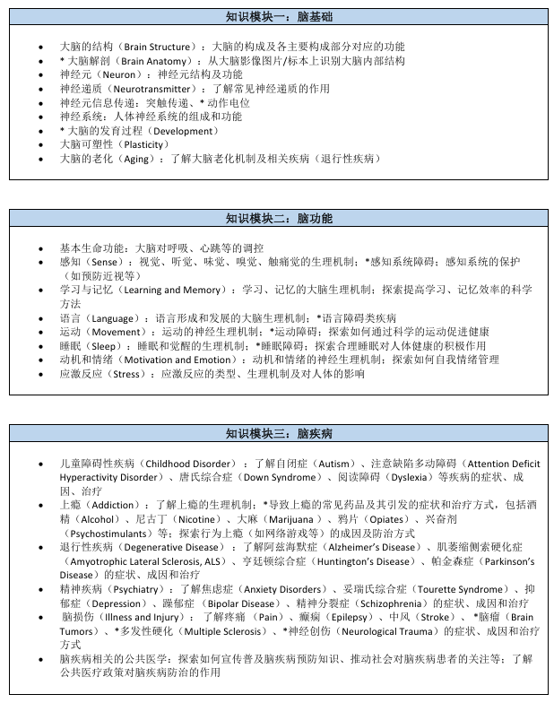 Brainbee脑科学竞赛辅导