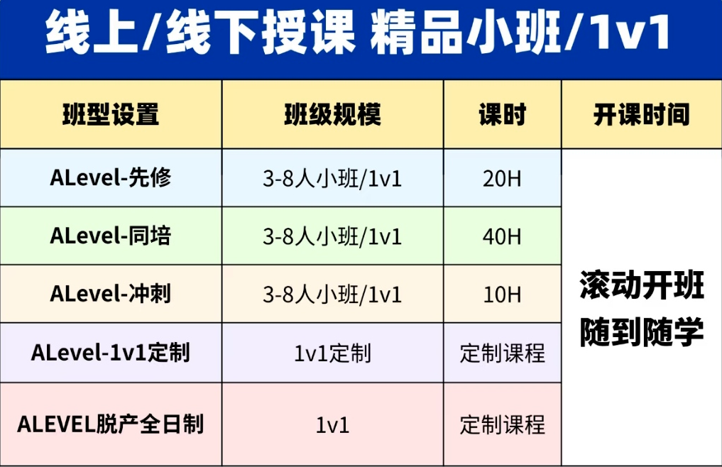 ALEVEL培训辅导