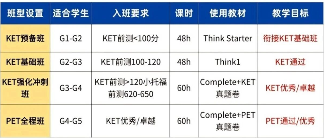 KET课程培训