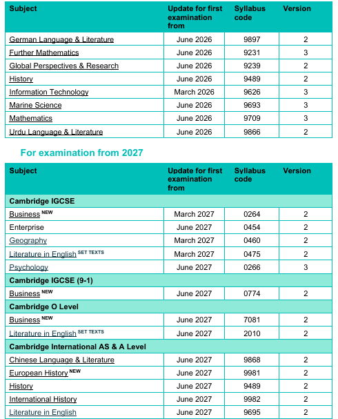 alevel培训辅导安排