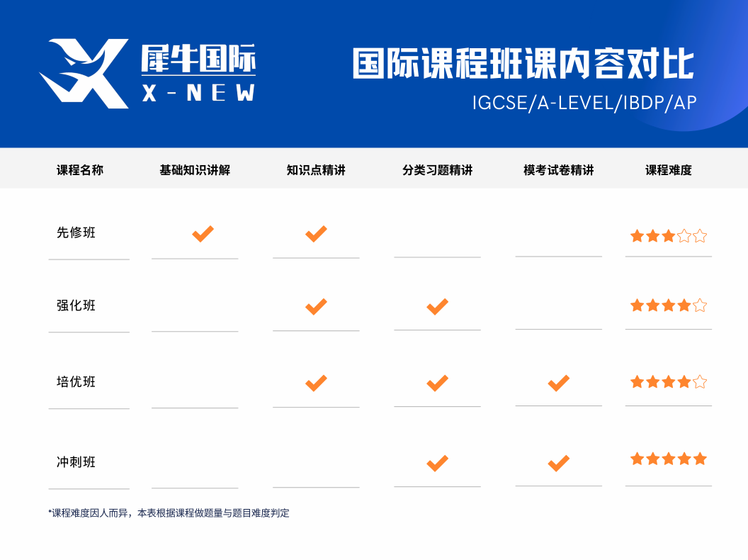 IGCSE暑期先修班