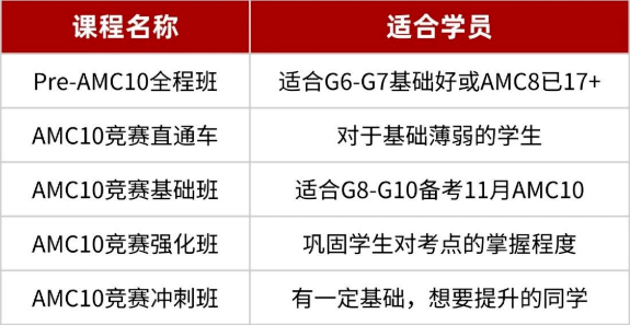 AMC10/12竞赛暑期班