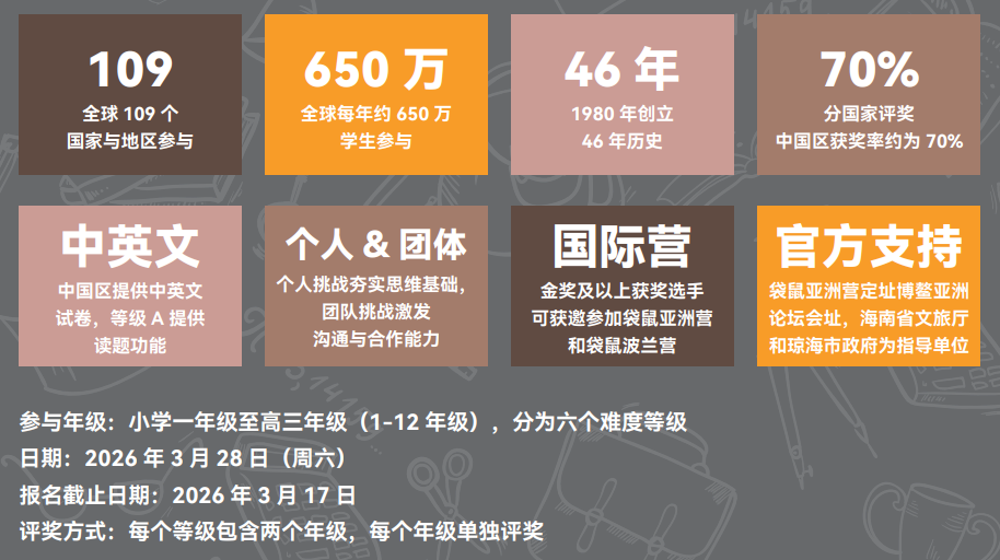 犀牛教育袋鼠竞赛考前冲刺班