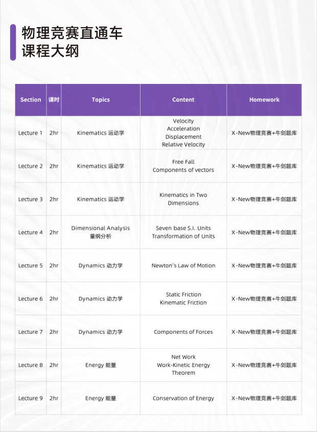 犀牛物理竞赛直通车
