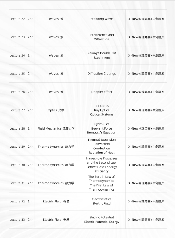 犀牛物理竞赛直通车