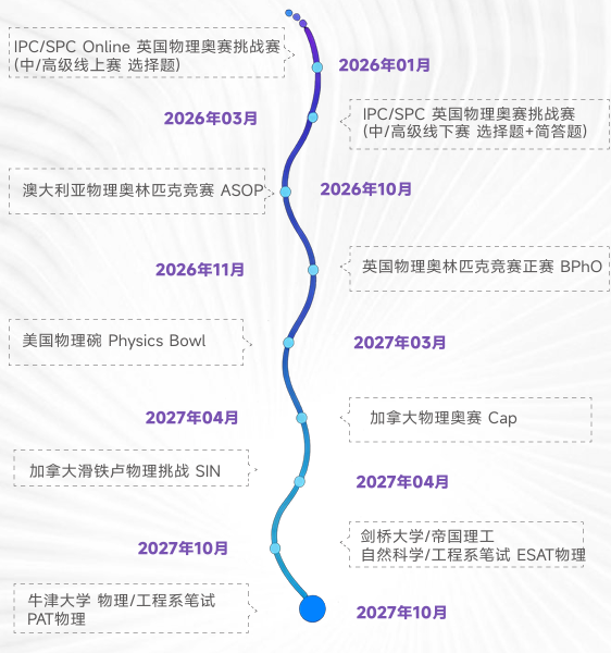 犀牛物理竞赛直通车