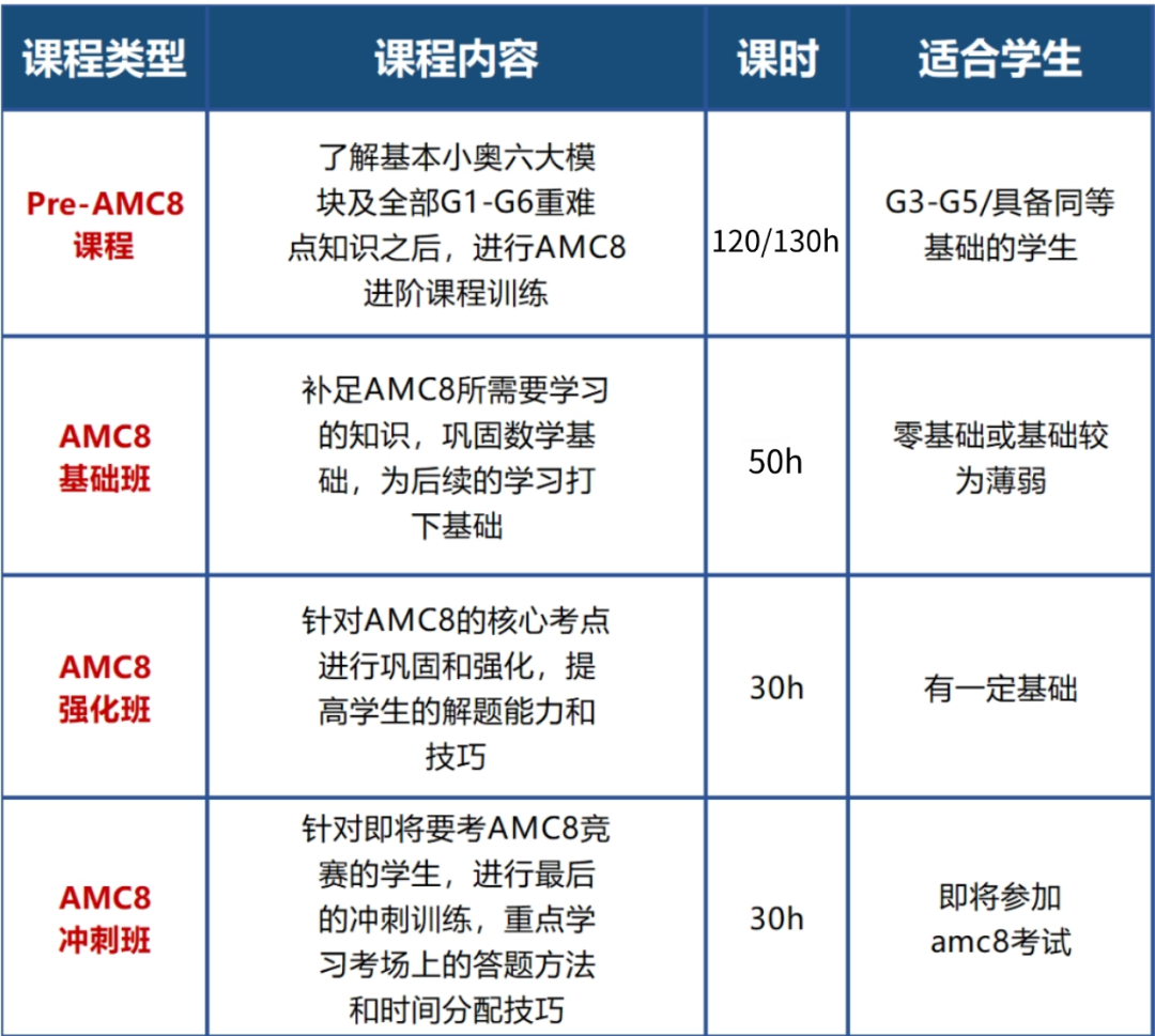 成都AMC8课表.png