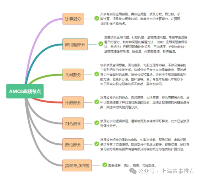 AMC8知识点啊啊啊.png