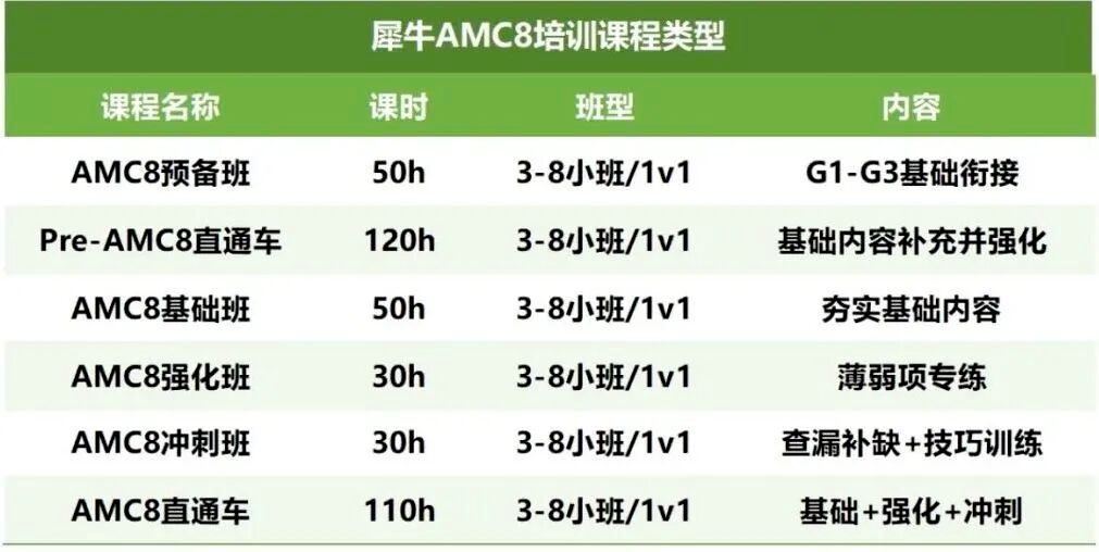 杭州犀牛教育amc8数学竞赛