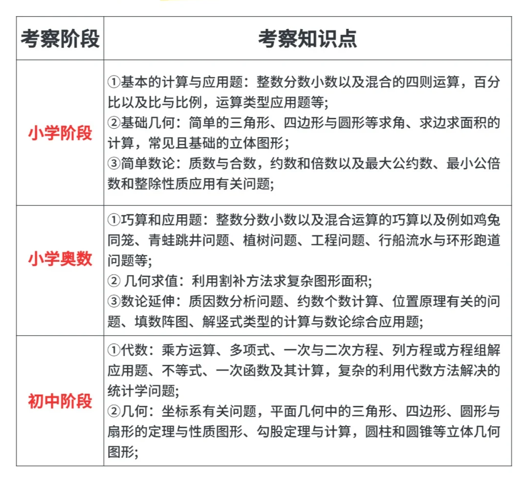 杭州犀牛教育amc8数学竞赛